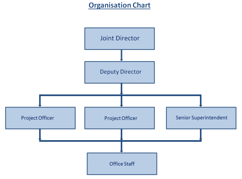 Organisation Chart